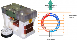 A fluxgate magnetometer as used in the CARISMA array. The schematic on the right shows core windings.